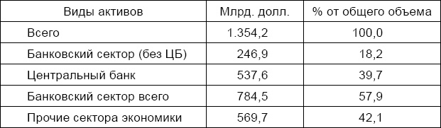 Антикризис. Выжить и победить Антикризис. Выжить и победить