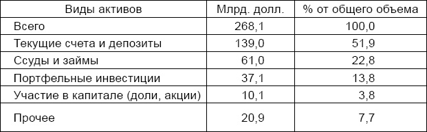 Антикризис. Выжить и победить Антикризис. Выжить и победить