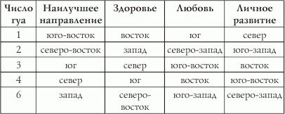 Как выйти замуж за 28 дней. Фабрика счастливых Золушек Как выйти замуж за 28 дней. Фабрика счастливых Золушек