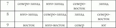 Как выйти замуж за 28 дней. Фабрика счастливых Золушек Как выйти замуж за 28 дней. Фабрика счастливых Золушек