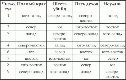 Как выйти замуж за 28 дней. Фабрика счастливых Золушек Как выйти замуж за 28 дней. Фабрика счастливых Золушек