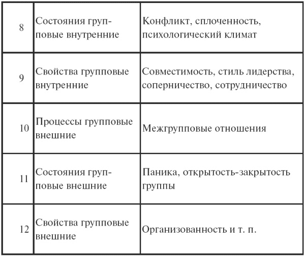 Психология: конспект лекций Психология: конспект лекций