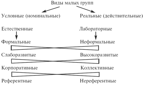 Психология: конспект лекций Психология: конспект лекций