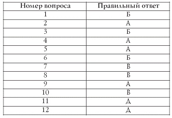 Лучшие психологические тесты для отдыха и корпоративного праздника Лучшие психологические тесты для отдыха и корпоративного праздника