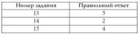 Лучшие психологические тесты для отдыха и корпоративного праздника Лучшие психологические тесты для отдыха и корпоративного праздника