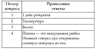 Лучшие психологические тесты для отдыха и корпоративного праздника Лучшие психологические тесты для отдыха и корпоративного праздника