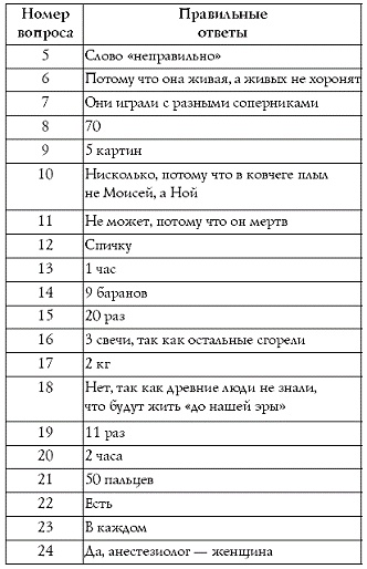 Лучшие психологические тесты для отдыха и корпоративного праздника Лучшие психологические тесты для отдыха и корпоративного праздника