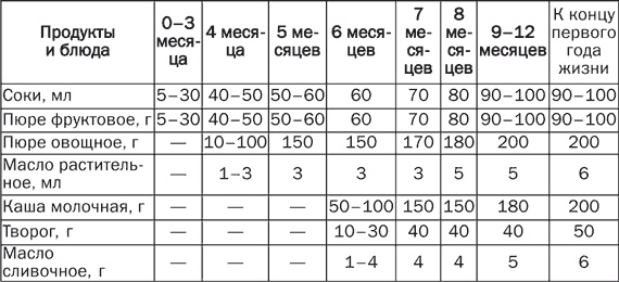 Детское питание. Правила, советы, рецепты Детское питание. Правила, советы, рецепты
