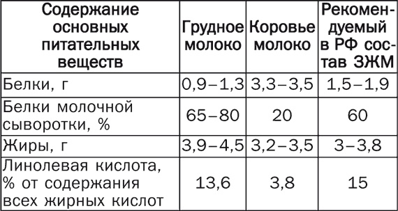 Детское питание. Правила, советы, рецепты Детское питание. Правила, советы, рецепты