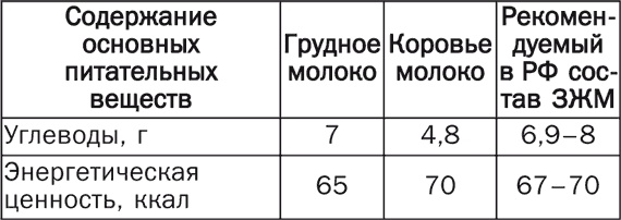 Детское питание. Правила, советы, рецепты Детское питание. Правила, советы, рецепты