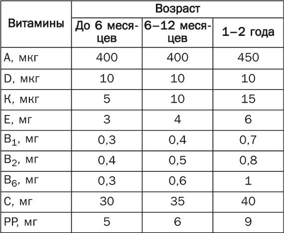 Детское питание. Правила, советы, рецепты Детское питание. Правила, советы, рецепты
