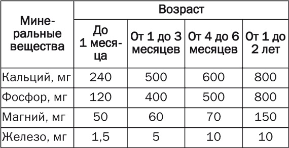 Детское питание. Правила, советы, рецепты Детское питание. Правила, советы, рецепты