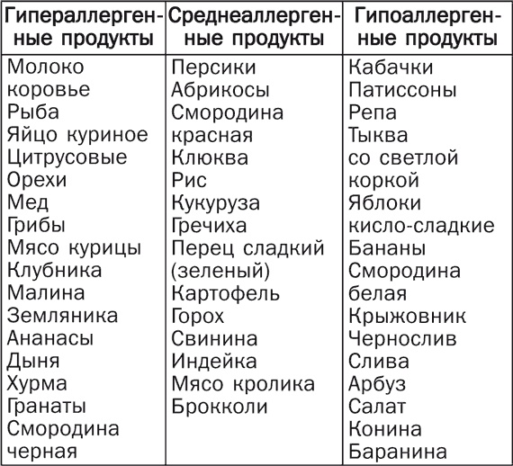 Детское питание. Правила, советы, рецепты Детское питание. Правила, советы, рецепты