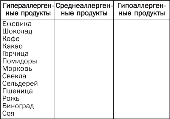 Детское питание. Правила, советы, рецепты Детское питание. Правила, советы, рецепты