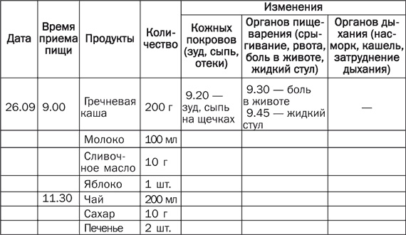 Детское питание. Правила, советы, рецепты Детское питание. Правила, советы, рецепты