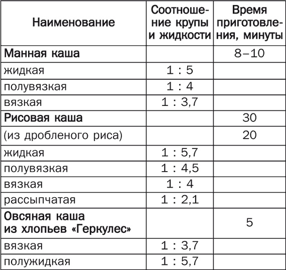 Детское питание. Правила, советы, рецепты Детское питание. Правила, советы, рецепты