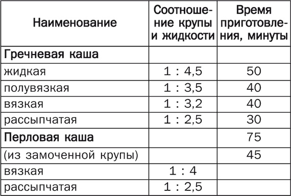 Детское питание. Правила, советы, рецепты Детское питание. Правила, советы, рецепты