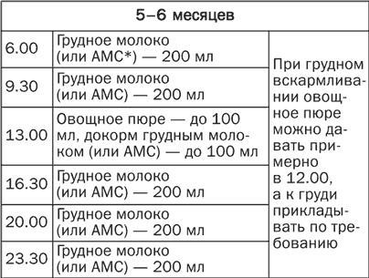 Детское питание. Правила, советы, рецепты Детское питание. Правила, советы, рецепты