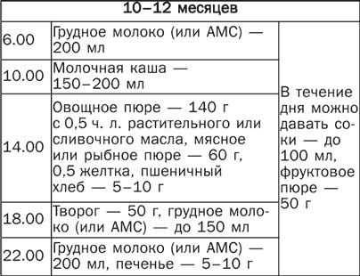 Детское питание. Правила, советы, рецепты Детское питание. Правила, советы, рецепты