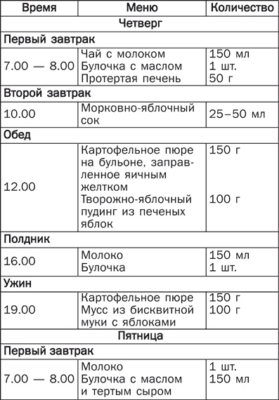 Детское питание. Правила, советы, рецепты Детское питание. Правила, советы, рецепты