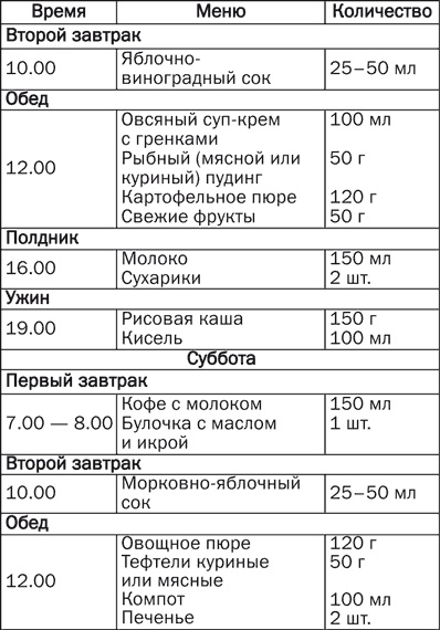 Детское питание. Правила, советы, рецепты Детское питание. Правила, советы, рецепты