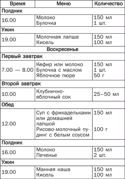Детское питание. Правила, советы, рецепты Детское питание. Правила, советы, рецепты