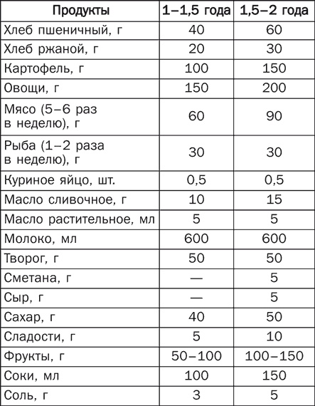 Детское питание. Правила, советы, рецепты Детское питание. Правила, советы, рецепты