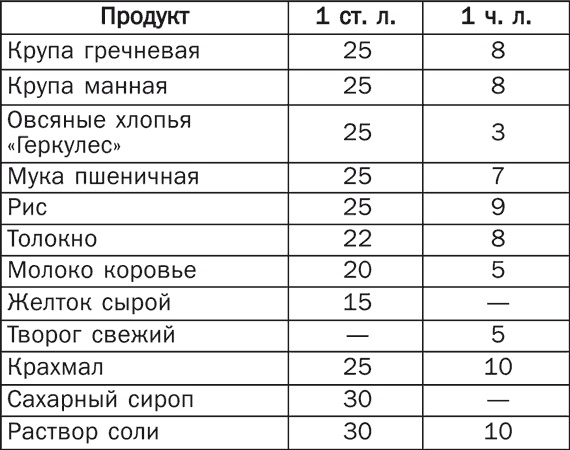 Детское питание. Правила, советы, рецепты Детское питание. Правила, советы, рецепты