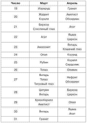 Домашний SPA-салон молодости и красоты. 365 рецептов Домашний SPA-салон молодости и красоты. 365 рецептов