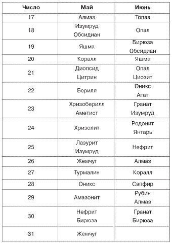 Домашний SPA-салон молодости и красоты. 365 рецептов Домашний SPA-салон молодости и красоты. 365 рецептов