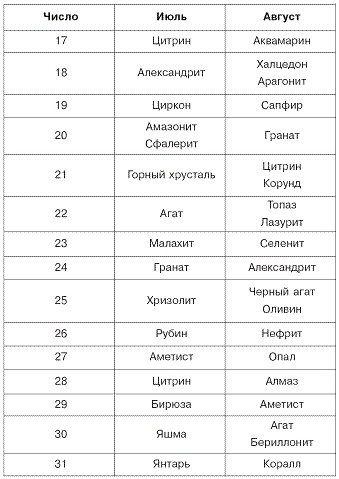 Домашний SPA-салон молодости и красоты. 365 рецептов Домашний SPA-салон молодости и красоты. 365 рецептов