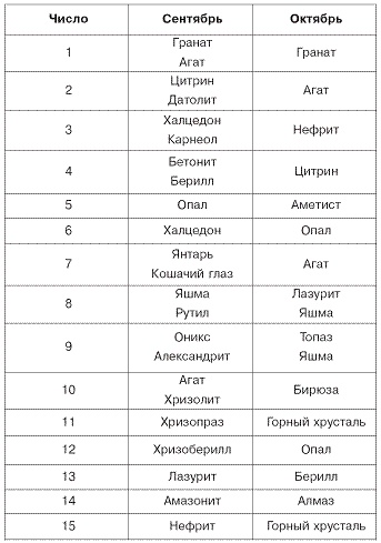 Домашний SPA-салон молодости и красоты. 365 рецептов Домашний SPA-салон молодости и красоты. 365 рецептов