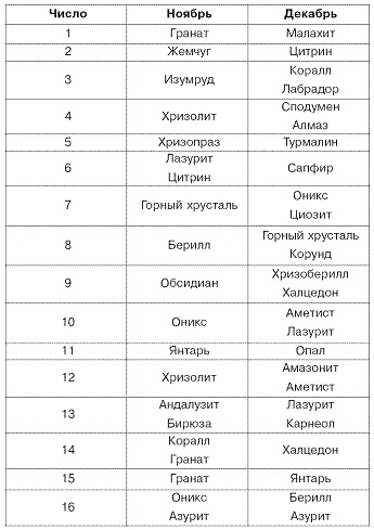 Домашний SPA-салон молодости и красоты. 365 рецептов Домашний SPA-салон молодости и красоты. 365 рецептов