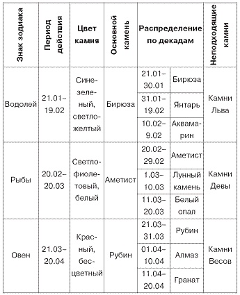 Домашний SPA-салон молодости и красоты. 365 рецептов Домашний SPA-салон молодости и красоты. 365 рецептов