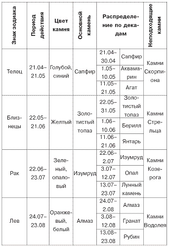 Домашний SPA-салон молодости и красоты. 365 рецептов Домашний SPA-салон молодости и красоты. 365 рецептов
