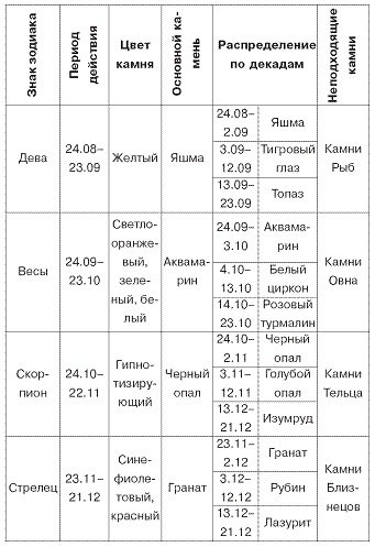 Домашний SPA-салон молодости и красоты. 365 рецептов Домашний SPA-салон молодости и красоты. 365 рецептов