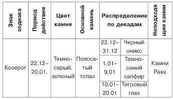 Домашний SPA-салон молодости и красоты. 365 рецептов Домашний SPA-салон молодости и красоты. 365 рецептов