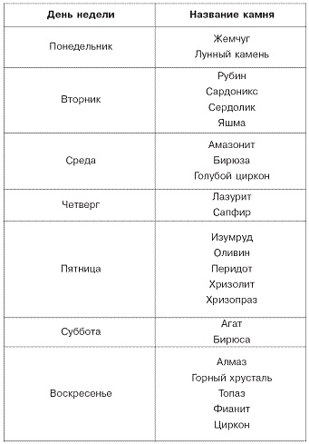 Домашний SPA-салон молодости и красоты. 365 рецептов Домашний SPA-салон молодости и красоты. 365 рецептов