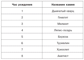 Домашний SPA-салон молодости и красоты. 365 рецептов Домашний SPA-салон молодости и красоты. 365 рецептов