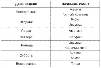 Домашний SPA-салон молодости и красоты. 365 рецептов Домашний SPA-салон молодости и красоты. 365 рецептов