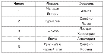 Домашний SPA-салон молодости и красоты. 365 рецептов Домашний SPA-салон молодости и красоты. 365 рецептов