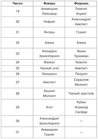 Домашний SPA-салон молодости и красоты. 365 рецептов Домашний SPA-салон молодости и красоты. 365 рецептов