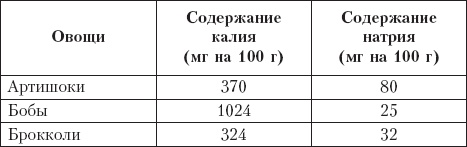 Диета на сельдерейном супе. Супер-результат. 7 кг за неделю Диета на сельдерейном супе. Супер-результат. 7 кг за неделю