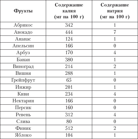Диета на сельдерейном супе. Супер-результат. 7 кг за неделю Диета на сельдерейном супе. Супер-результат. 7 кг за неделю
