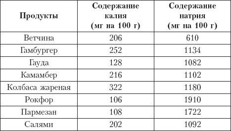 Диета на сельдерейном супе. Супер-результат. 7 кг за неделю Диета на сельдерейном супе. Супер-результат. 7 кг за неделю