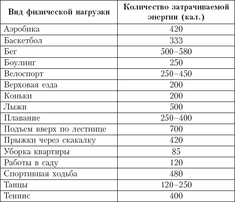 Диета на сельдерейном супе. Супер-результат. 7 кг за неделю Диета на сельдерейном супе. Супер-результат. 7 кг за неделю
