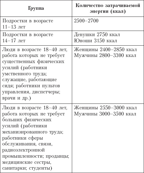 Диета на сельдерейном супе. Супер-результат. 7 кг за неделю Диета на сельдерейном супе. Супер-результат. 7 кг за неделю