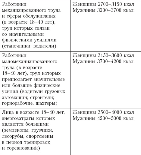 Диета на сельдерейном супе. Супер-результат. 7 кг за неделю Диета на сельдерейном супе. Супер-результат. 7 кг за неделю