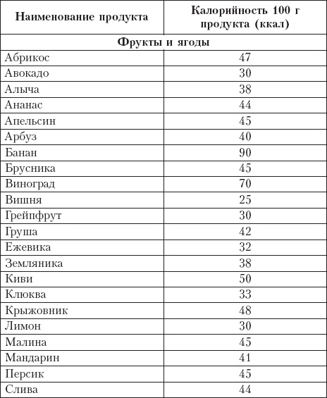Диета на сельдерейном супе. Супер-результат. 7 кг за неделю Диета на сельдерейном супе. Супер-результат. 7 кг за неделю