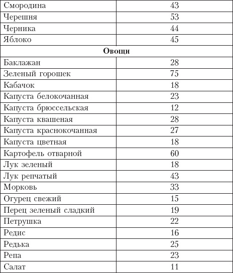 Диета на сельдерейном супе. Супер-результат. 7 кг за неделю Диета на сельдерейном супе. Супер-результат. 7 кг за неделю